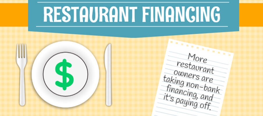 Infographic: Restaurant Financing Needs