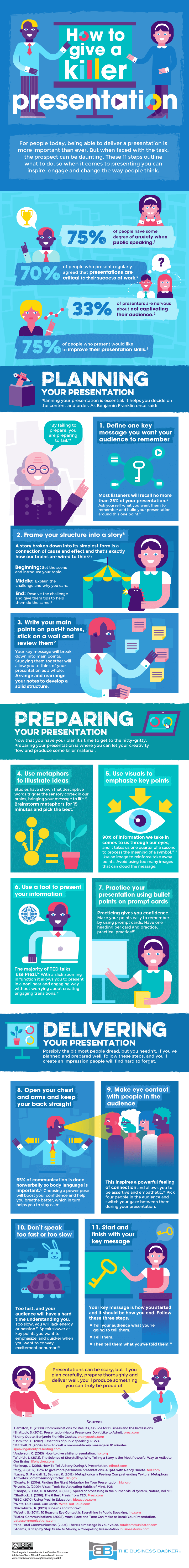 infographic presentations