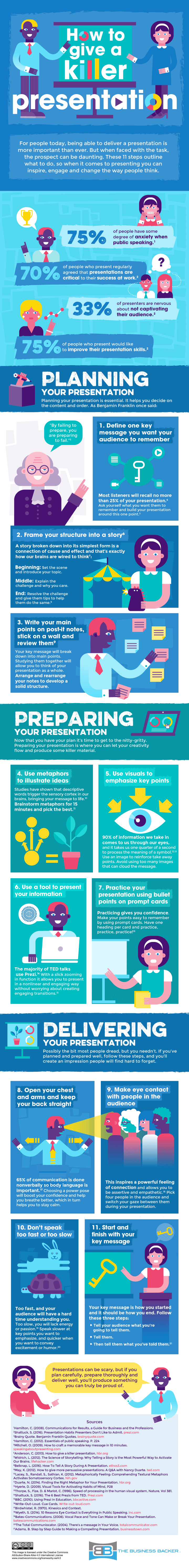 how to write a killer presentation