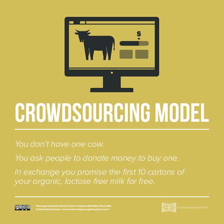 Crowdsourcing Model