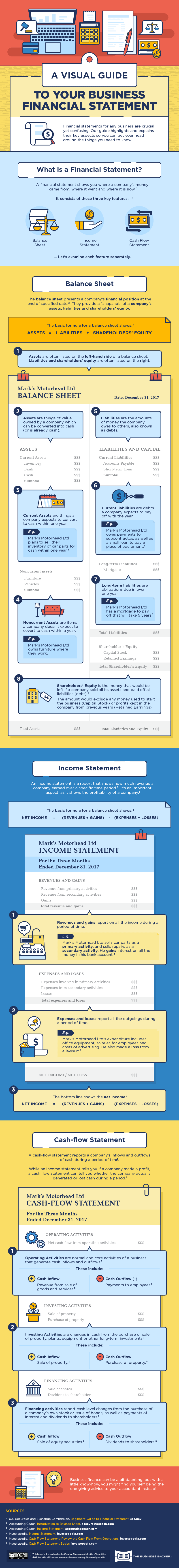 A Visual Guide to Your Business Financial Statement