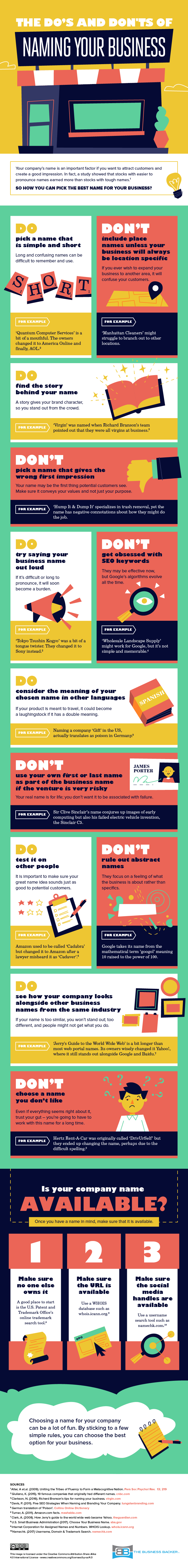 The Do’s and Don'ts of Naming Your Business (Infographic)