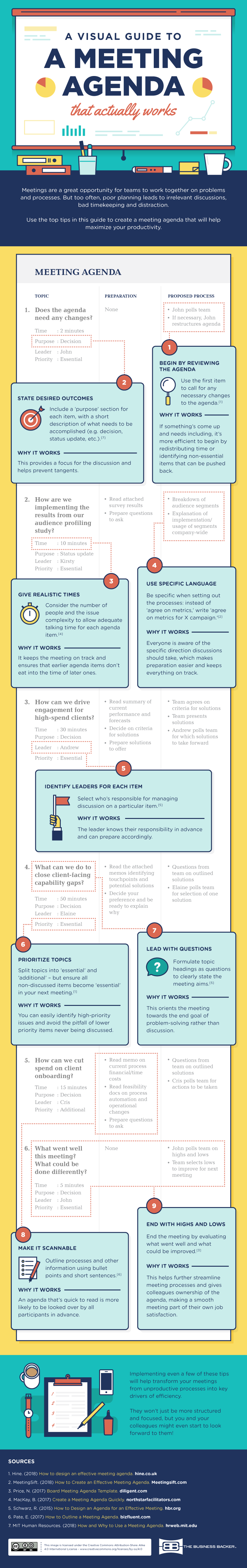 How To Set A Meeting Agenda