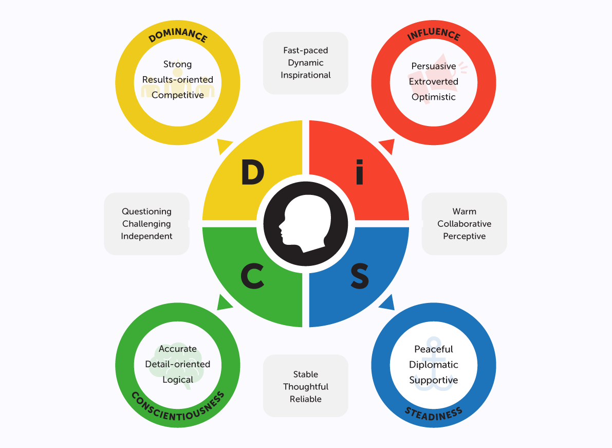 personality test research