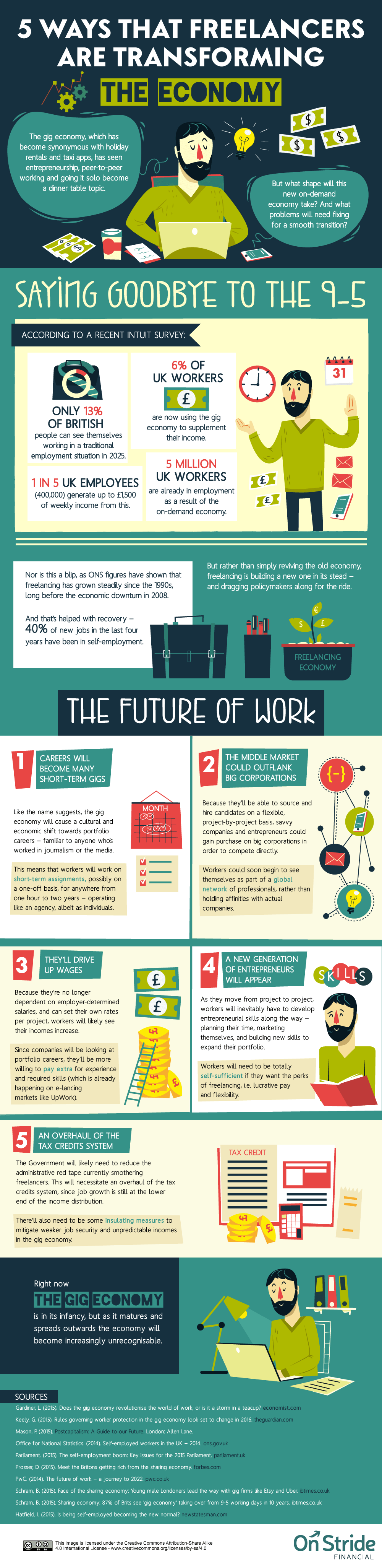 5 Ways that Freelancers are Transforming the Economy Infographic